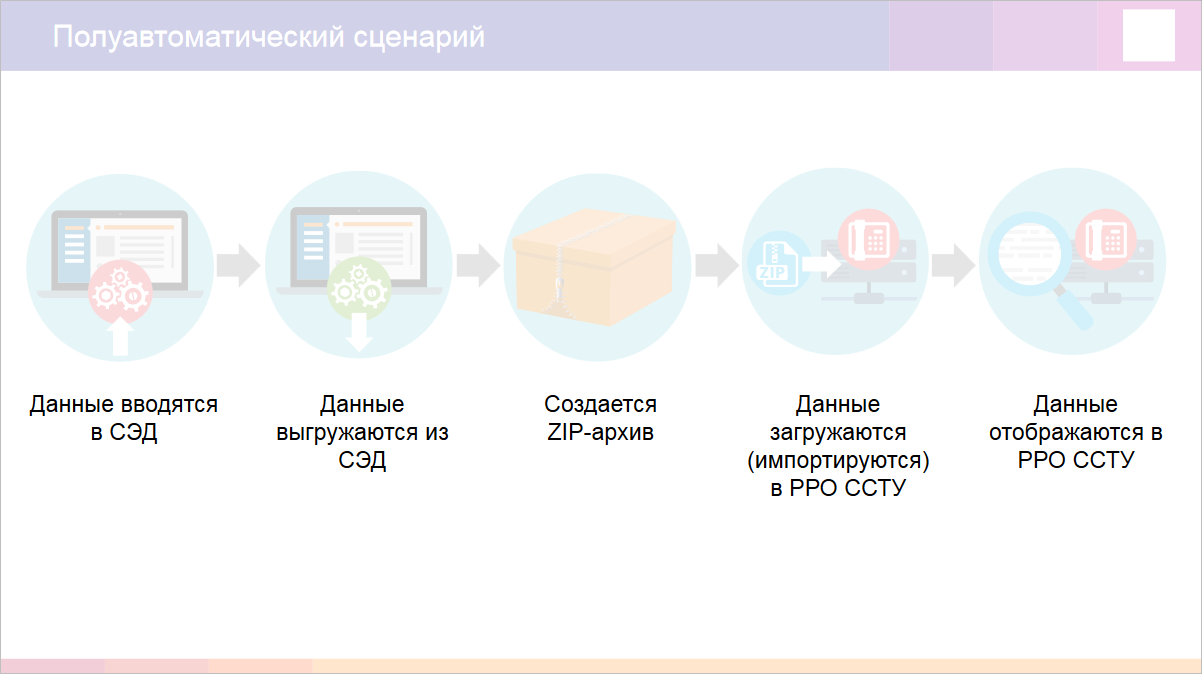 Объясняем, что нового в системе ДЕЛО 17.2.4. Часть 1